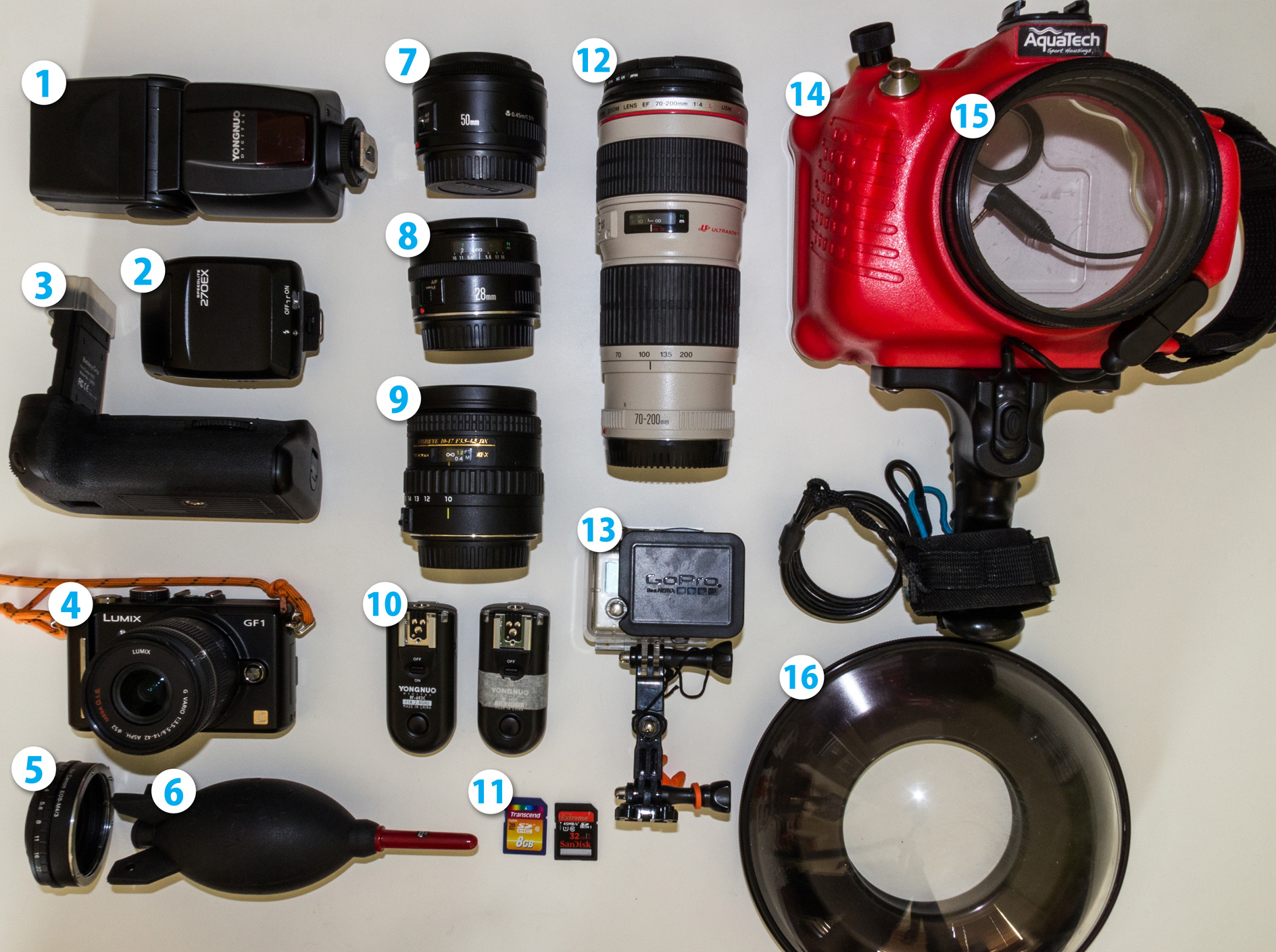 Surf Photography Gear – What I have – Updated