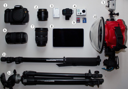Surf Photography Gear: What I Have